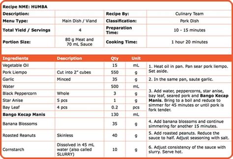 Table Top Recipe .